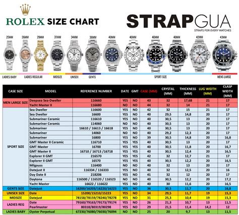 rolex watch bands weight chart|rolex watch size guide.